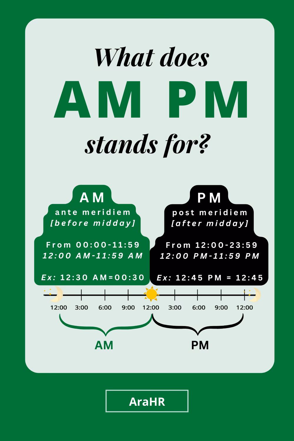 What does pm mean?