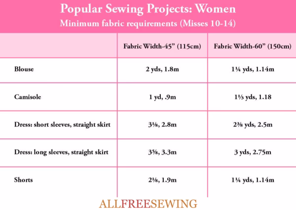 How much fabric do you need to make a suit?