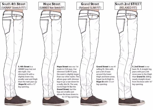 How do I test my jeans fit?
