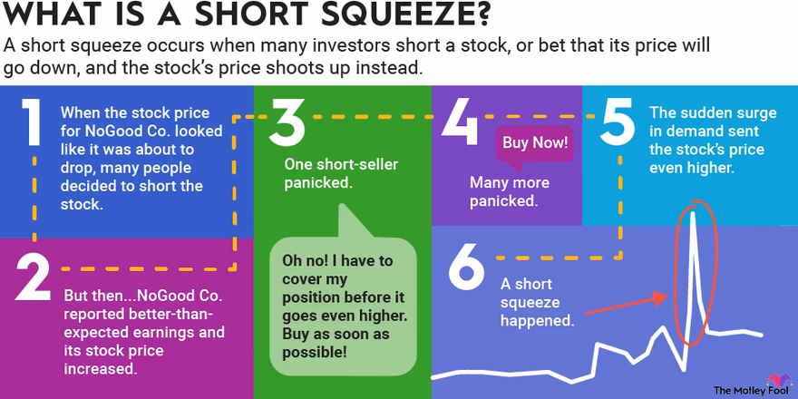 What is a short squeeze stock?