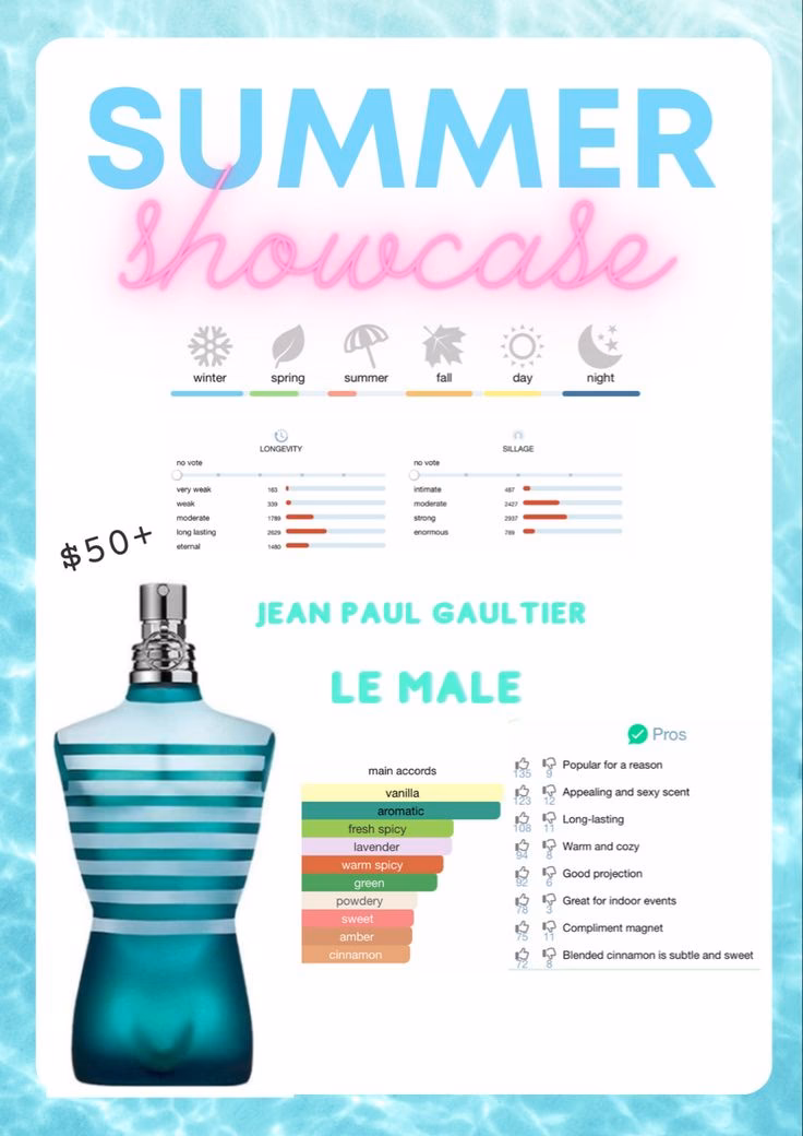 What scent is Le male by Jean Paul Gaultier?