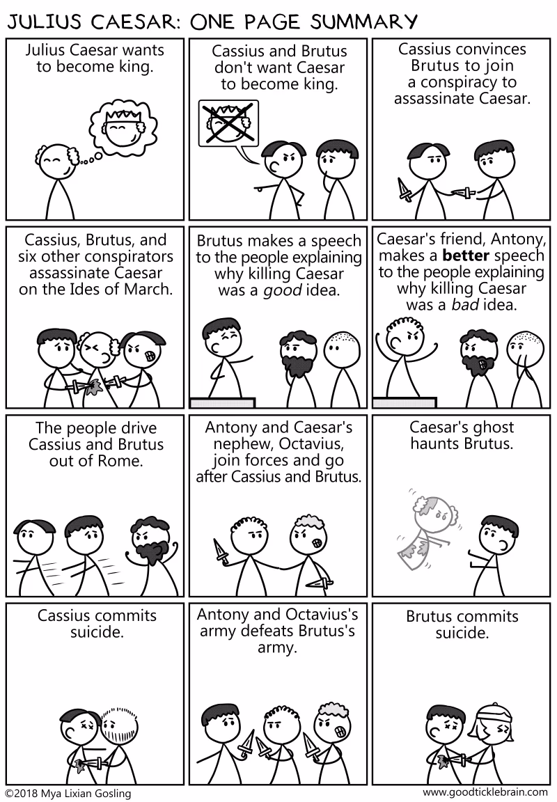 What happens in Julius Caesar by William Shakespeare?