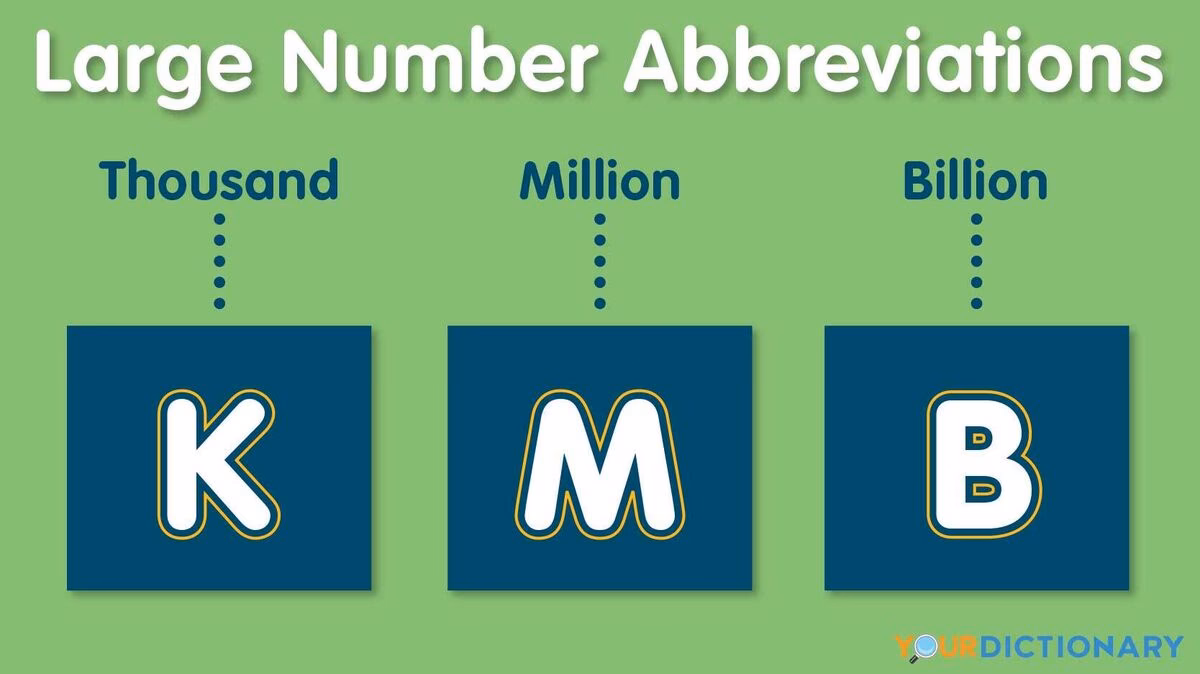 What is the abbreviation for a million byte?