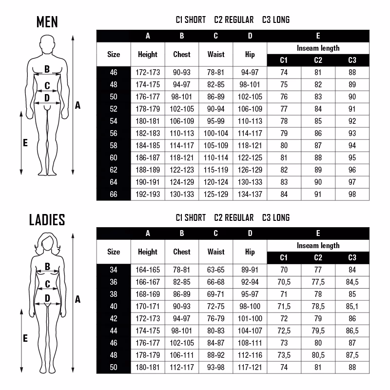 How to wear a Rukka riding suit?