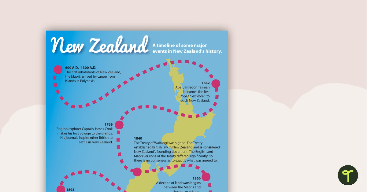 What is New Zealand known for?