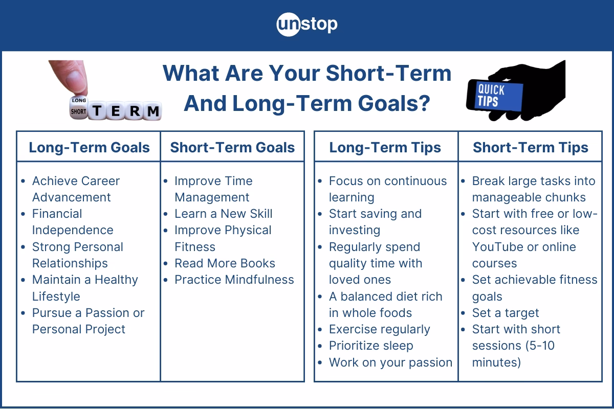 What are short-term academic goals?