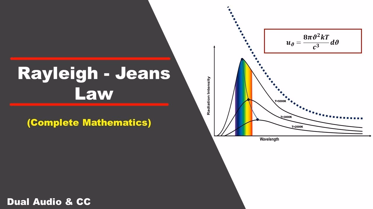 What is the difference between Planck's law and Rayleigh-Jeans law?