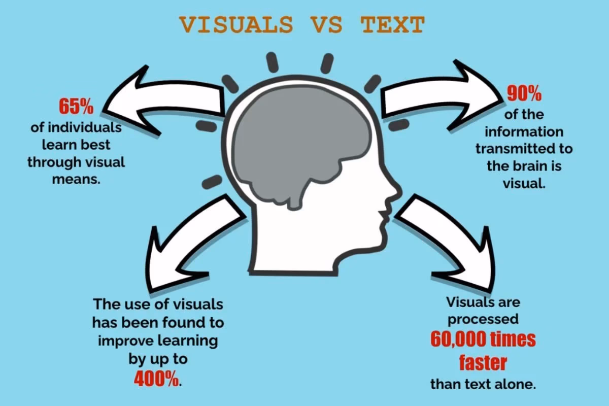 Can PTSD cause a short attention span?