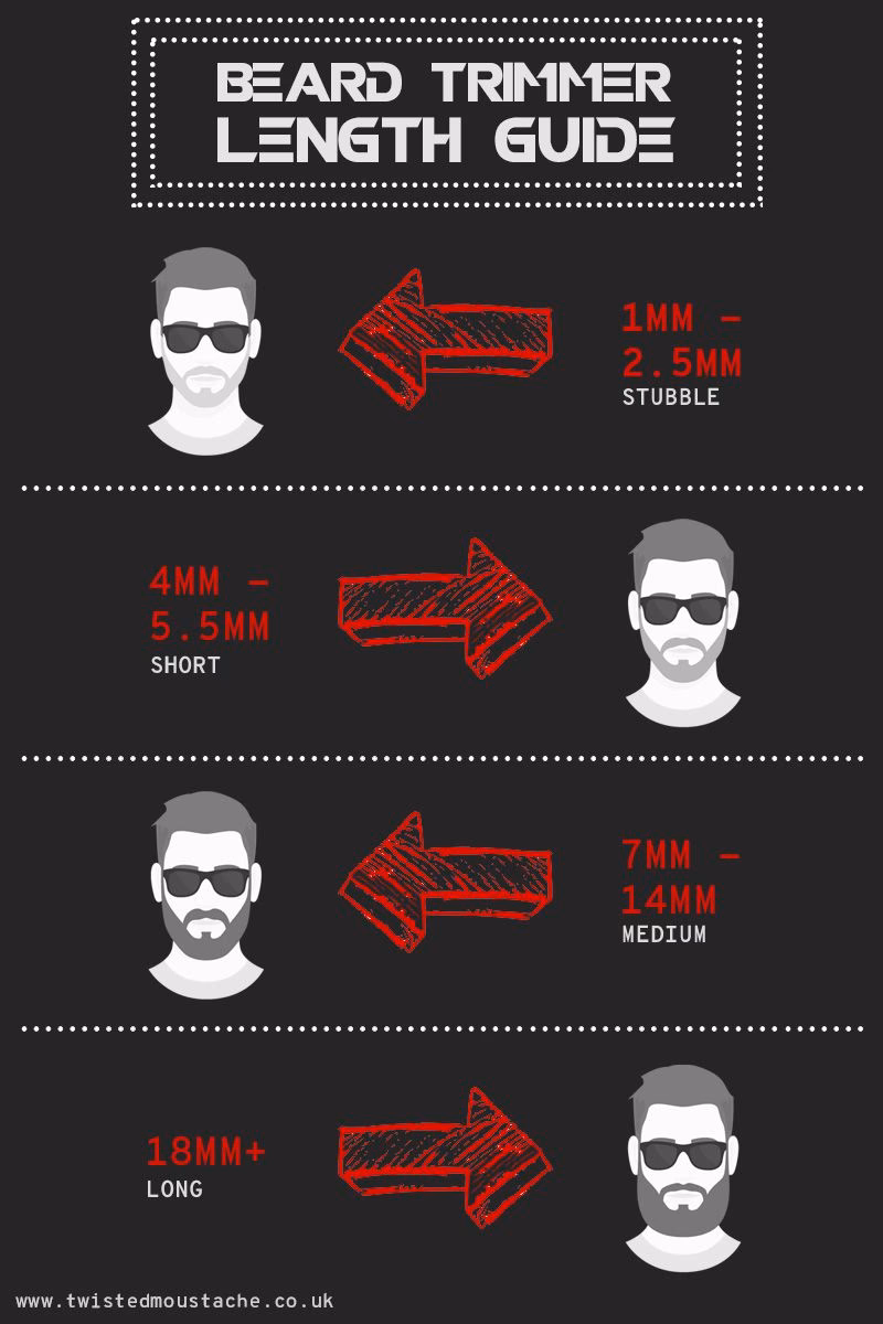 What is a beard length chart?