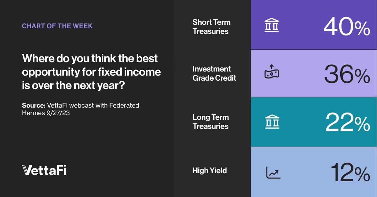 What is xtrackers short duration high yield bond ETF?