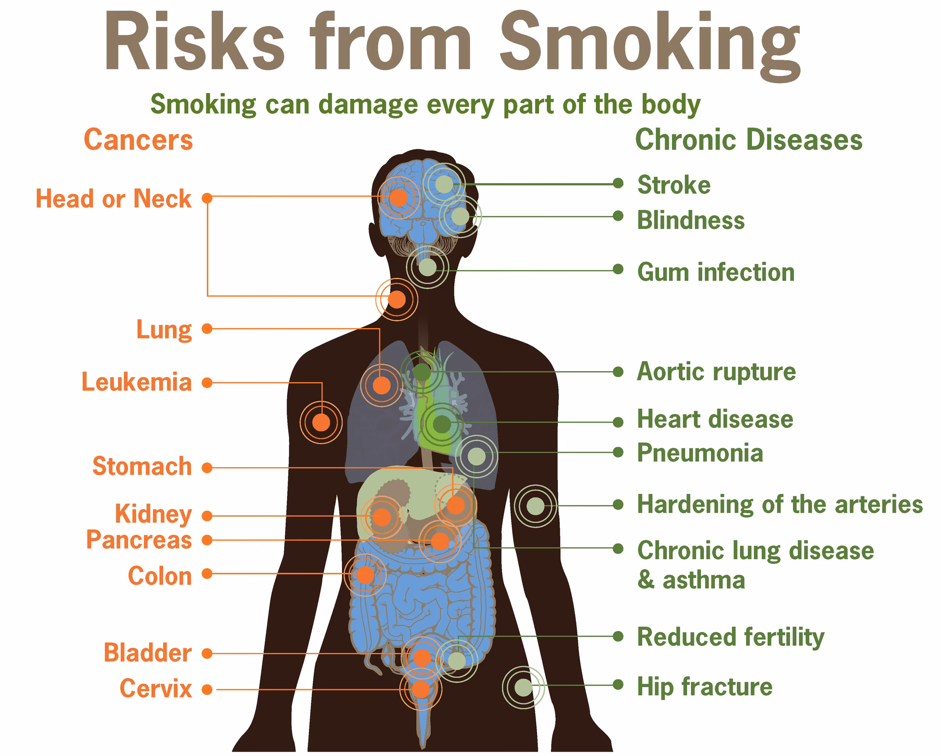 How does tobacco affect your health?