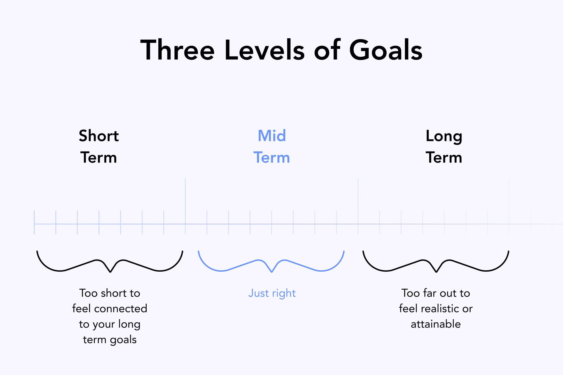 What is the short form of I will?