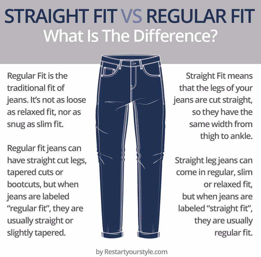 What is a straight fit jeans?