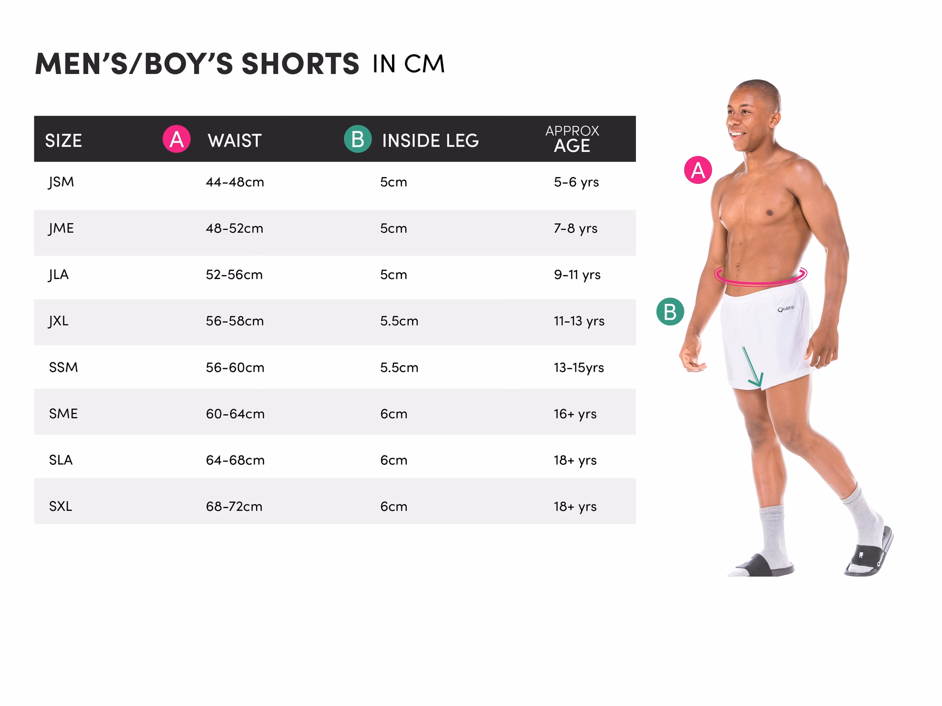 What is the basis for the size of women shorts?