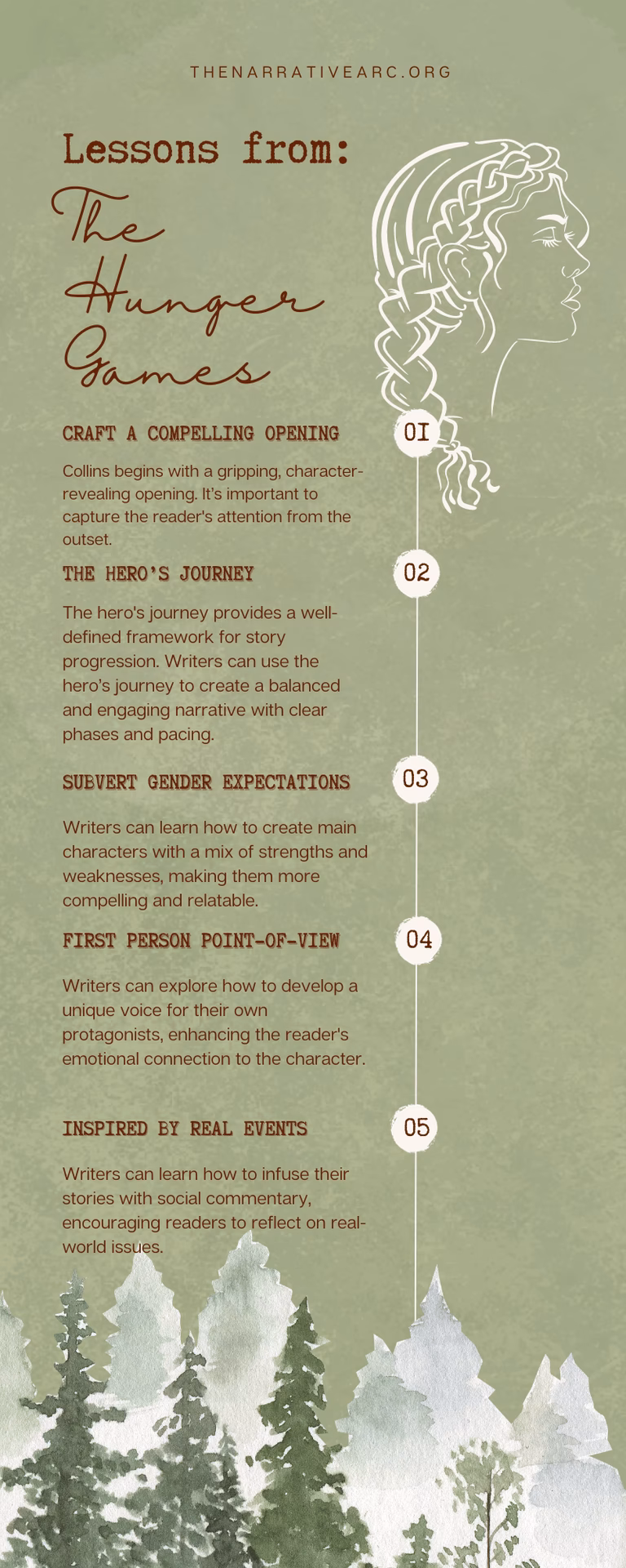 What is the purpose of the Hunger Games?